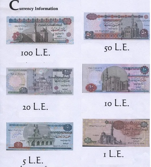 Egyptian Currency Egyptian Currency